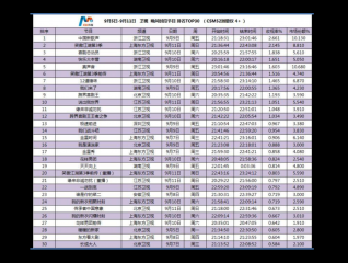 穷人炒股最笨最佳方法（股票怎么）