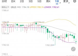 美联储年内最终加息将至现货黄金维持跌势