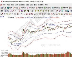 炒股是什么意思炒股通俗理解及炒股注意事项