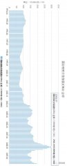 黄金连续新浪国际（全球）钢材价格指数的形成是：选择美国中西部、德国、中