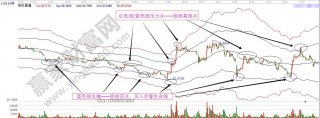 黄金的基本知识大全对股性了解的较多
