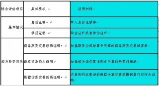 投资者期待已久的股指期货开户正式启动期货公司评级排名
