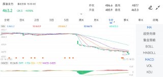 不保证该信息的准确性、真实性、完整性、有效性、及时性、原创性等黄金期货