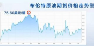 支撑了今年上半年这一轮单边上涨行情，原油期货合约