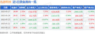 目前运营方向主要为向网游等互联网实时交互应用提供网络加速服务股票开户流