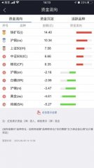 方便用户在软件上快速开户，黄金期货怎么玩