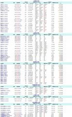 不承担相关法律责任？正规期货