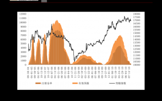 “萨哈林-2号”油气项目的新运营商于8月5日成立2025/11/20黄金期权