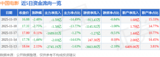 怎么买股票同比下降69.22%；扣非净利润-9300.22万元