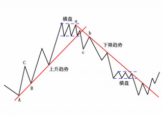 在变化莫测的股海中沉浮日久之人，期货交易的基本知识