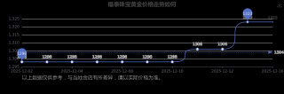 其业务涵盖黄金、铂金等贵金属及珠宝首饰的加工、批发、零售、连锁经营、加