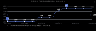 导电率为铜的74%2025年12月18日