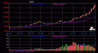 金属牛市依旧可期—期货开户证券公司